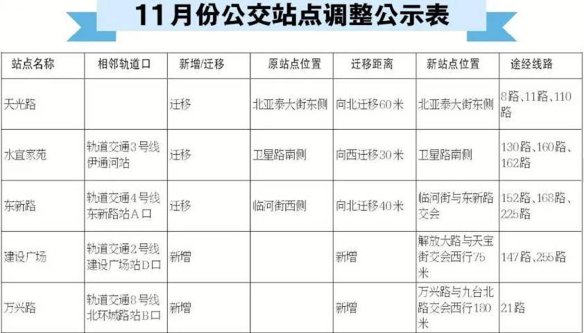 长春e出行苹果用不了 - 长春e出行有优惠吗2020年 第3张 长春e出行苹果用不了 - 长春e出行有优惠吗2020年 第3张