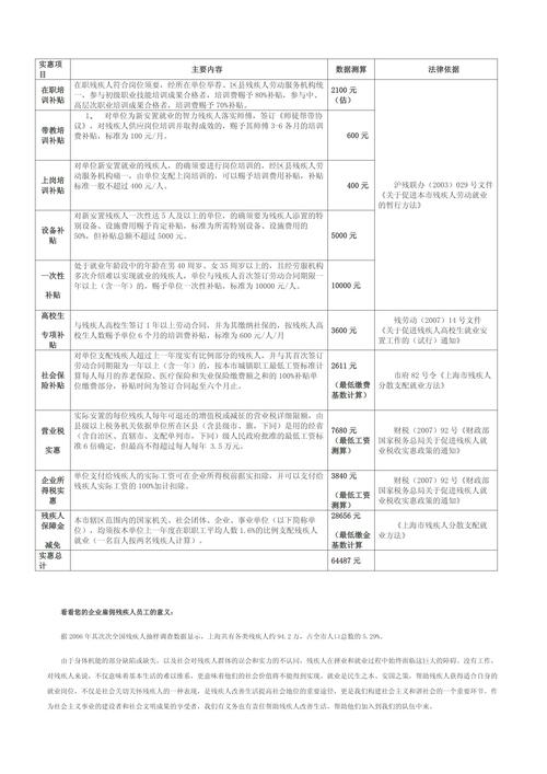 照顾残疾人出行免费吗,残疾人照顾政策有哪些 第3张 照顾残疾人出行免费吗,残疾人照顾政策有哪些 第3张