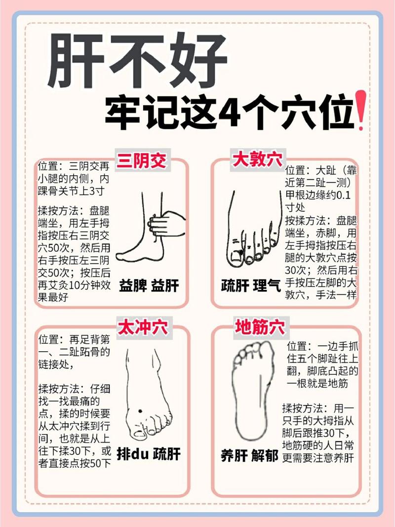 肝病自测常识,肝病自我检查 第2张 肝病自测常识,肝病自我检查 第2张