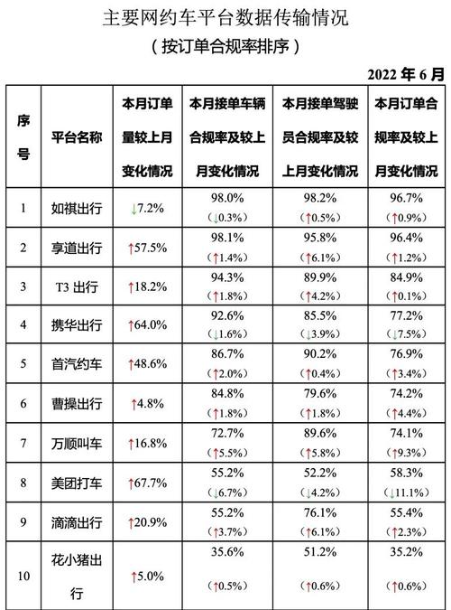 漳州开通了顺道出行了吗(漳州顺道出行招聘司机) 第3张 漳州开通了顺道出行了吗(漳州顺道出行招聘司机) 第3张
