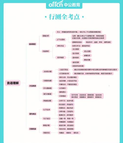 公务员行测常识题库 - 2021公务员行测常识题1000题及答案 第8张 公务员行测常识题库 - 2021公务员行测常识题1000题及答案 第8张