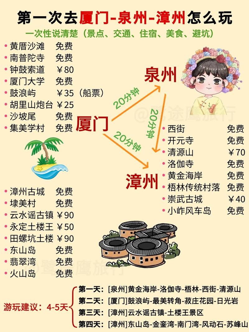 漳州出行最新规定(漳州出行政策) 第6张 漳州出行最新规定(漳州出行政策) 第6张