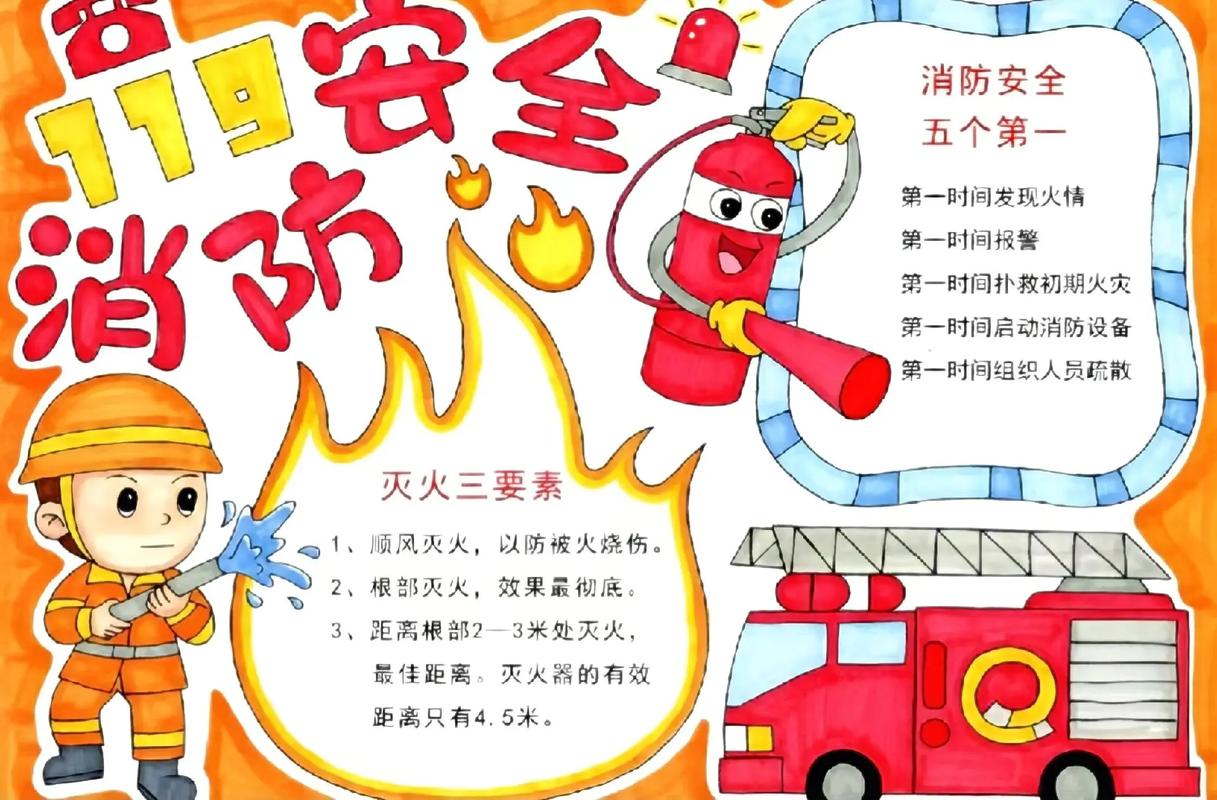 灭火常识手抄报(灭火常识手抄报图片) 第5张 灭火常识手抄报(灭火常识手抄报图片) 第5张