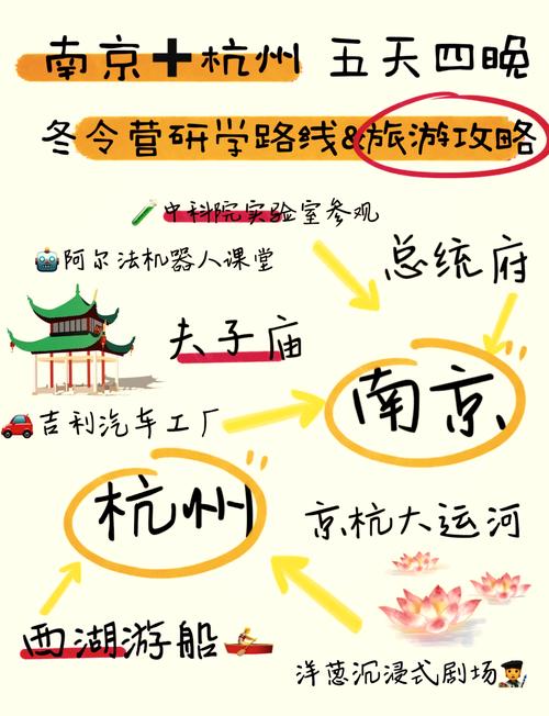 长三角自驾出行攻略,长三角自驾游攻略 第2张 长三角自驾出行攻略,长三角自驾游攻略 第2张