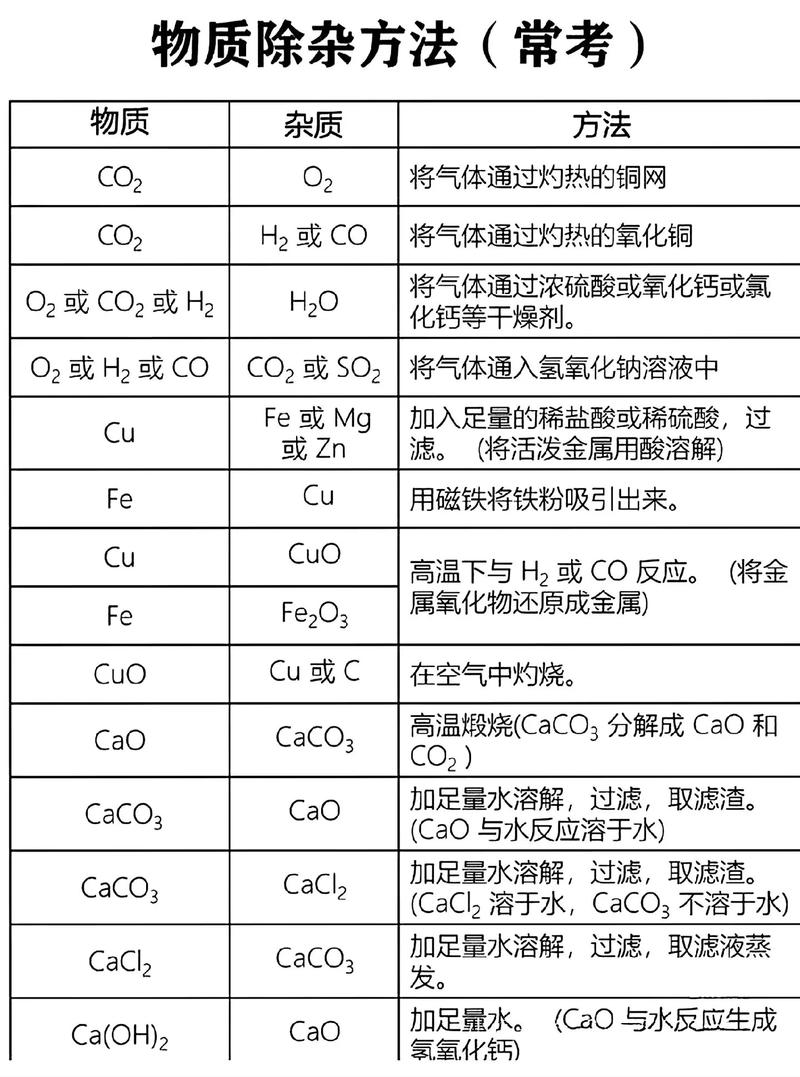化学与生活常识高考 - 化学高考化学与生活知识点总结 第5张 化学与生活常识高考 - 化学高考化学与生活知识点总结 第5张