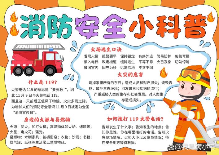 防火常识手抄报 - 防火常识手抄报简单 第6张 防火常识手抄报 - 防火常识手抄报简单 第6张