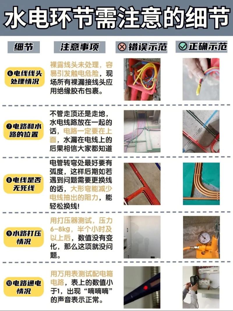 水电改造常识 - 水电改造细节详解 第4张 水电改造常识 - 水电改造细节详解 第4张