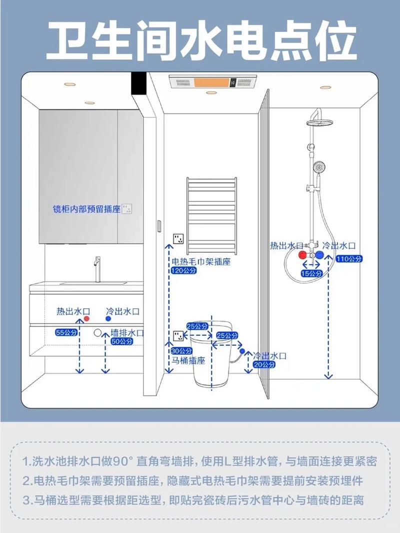 水电改造常识 - 水电改造细节详解 第5张 水电改造常识 - 水电改造细节详解 第5张