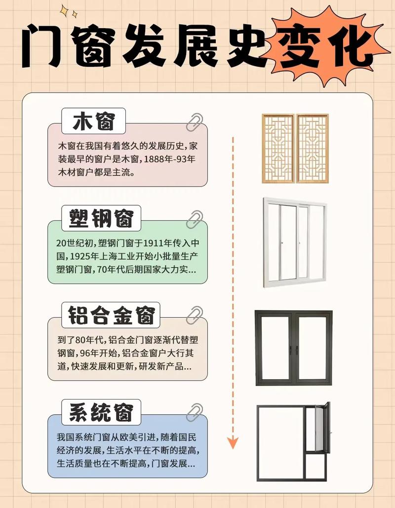 铝合金门窗常识,铝合金门窗讲解 第6张 铝合金门窗常识,铝合金门窗讲解 第6张