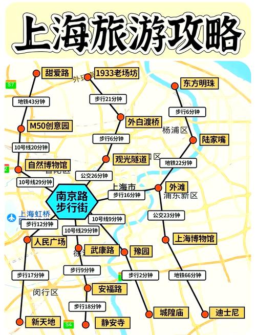 怎么去上海开小车出行,开车去上海路线怎么走 第3张 怎么去上海开小车出行,开车去上海路线怎么走 第3张