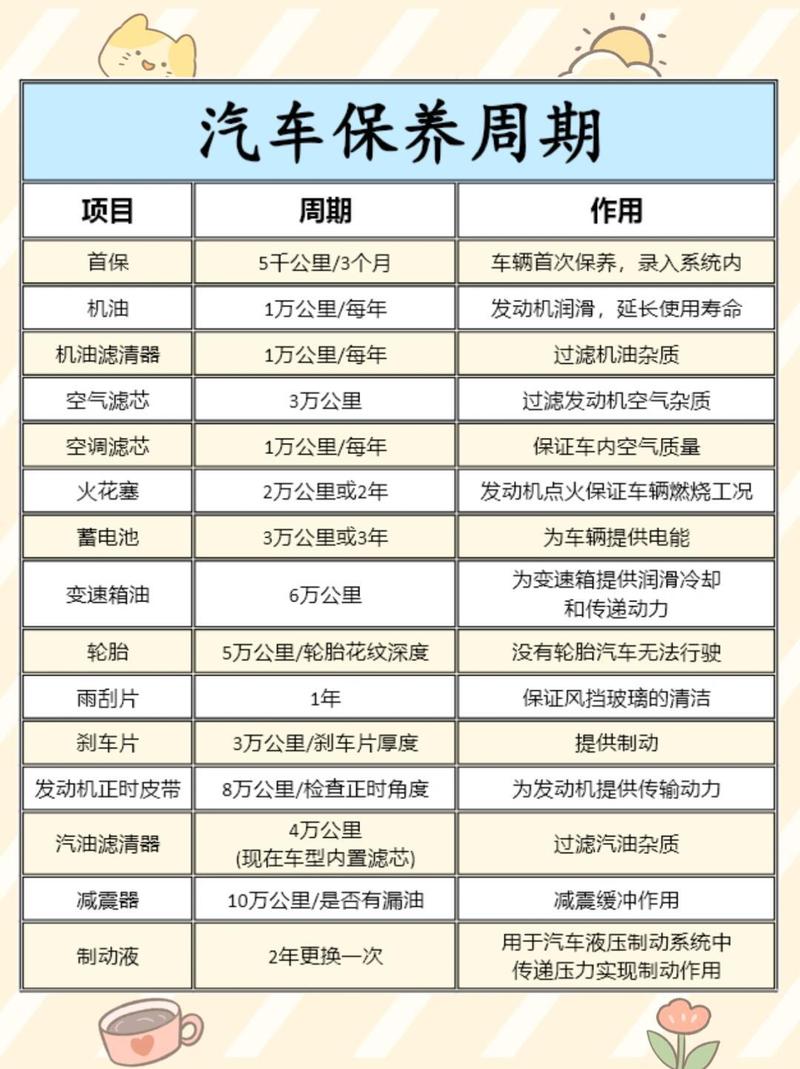 汽车保养小常识,汽车保养小常识 顺口溜 第4张 汽车保养小常识,汽车保养小常识 顺口溜 第4张