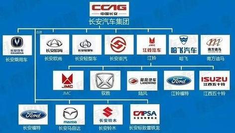 长安出行具体公司,长安出行具体公司在哪里 第2张 长安出行具体公司,长安出行具体公司在哪里 第2张