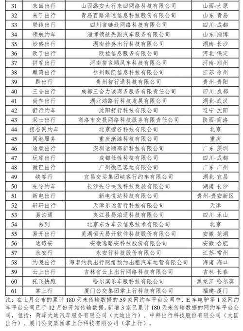 怎么在南昌注册阳光出行,阳光出行在哪里注册 第1张 怎么在南昌注册阳光出行,阳光出行在哪里注册 第1张