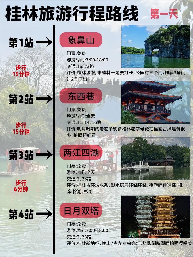 这几天的出行路线怎么写(近几天出行的道路状况) 第5张 这几天的出行路线怎么写(近几天出行的道路状况) 第5张