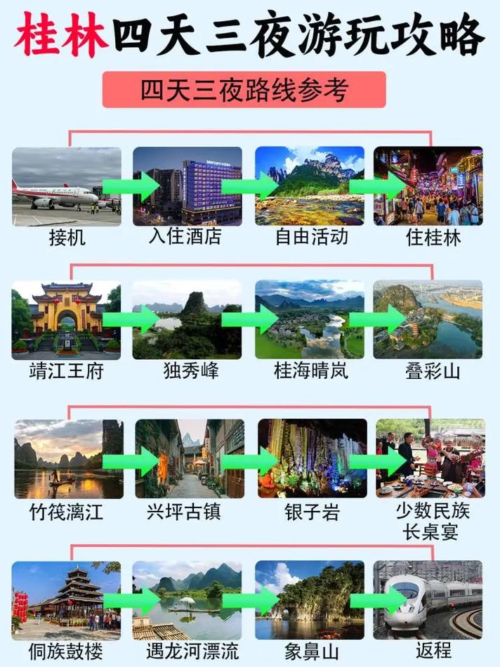 这几天的出行路线怎么写(近几天出行的道路状况) 第7张 这几天的出行路线怎么写(近几天出行的道路状况) 第7张
