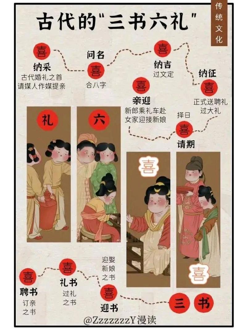 古代礼仪常识,古代礼仪常识赛题及答案 第4张 古代礼仪常识,古代礼仪常识赛题及答案 第4张