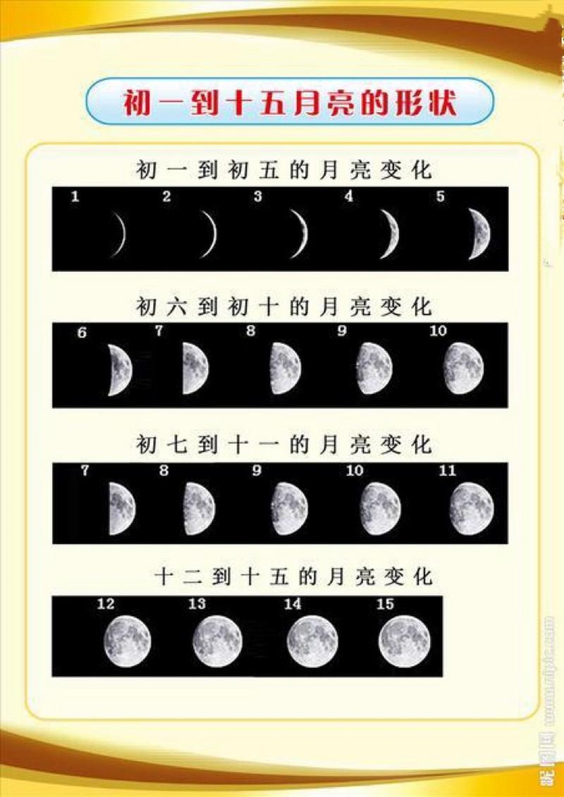 中秋节文化常识,中秋文化知识摘抄 第3张 中秋节文化常识,中秋文化知识摘抄 第3张