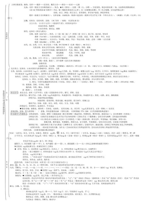 高考必备语文文学常识,高考文学常识积累 第3张 高考必备语文文学常识,高考文学常识积累 第3张