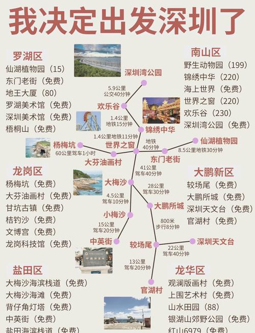怎么预约大梅沙出行,进大梅沙的车怎样预约 第6张 怎么预约大梅沙出行,进大梅沙的车怎样预约 第6张