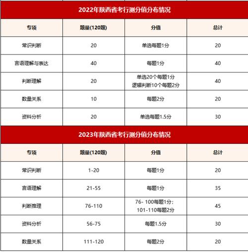 行测常识判断 - 行测常识判断题 第2张 行测常识判断 - 行测常识判断题 第2张
