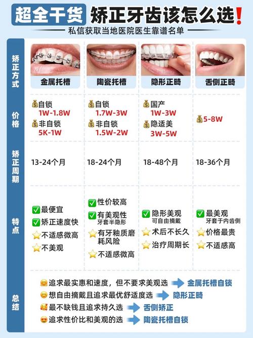 牙齿正畸常识 - 牙齿正畸的利与弊 第2张 牙齿正畸常识 - 牙齿正畸的利与弊 第2张