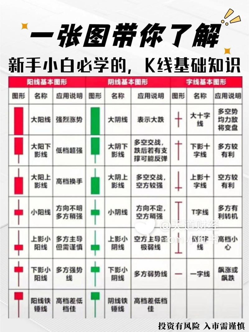 股票常识入门,股票常识术语大全 第3张 股票常识入门,股票常识术语大全 第3张