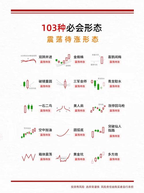 股票常识入门,股票常识术语大全 第4张 股票常识入门,股票常识术语大全 第4张