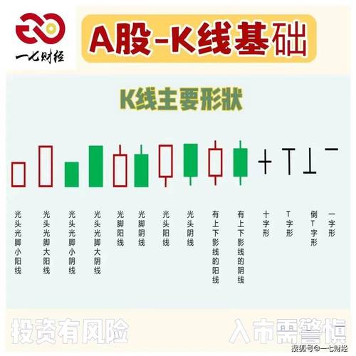 股票常识入门,股票常识术语大全 第5张 股票常识入门,股票常识术语大全 第5张