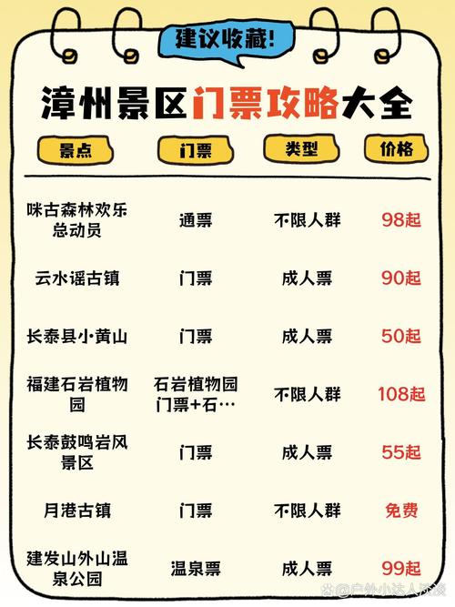 漳州周边夜晚出行 - 漳州夜景哪里最美 第3张 漳州周边夜晚出行 - 漳州夜景哪里最美 第3张