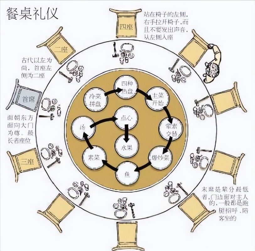 酒桌礼仪常识及9大技巧,酒桌礼仪详解 第4张 酒桌礼仪常识及9大技巧,酒桌礼仪详解 第4张