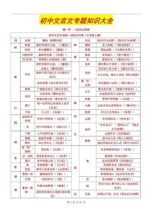 文言文文学常识 - 文言文文学常识积累 第4张 文言文文学常识 - 文言文文学常识积累 第4张