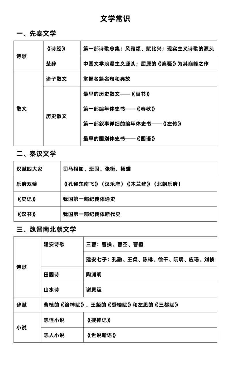 教资文学常识,教资文学常识题库 第7张 教资文学常识,教资文学常识题库 第7张