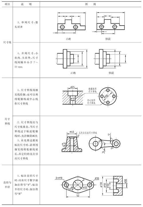 机械制图常识(机械制图基本常识) 第1张 机械制图常识(机械制图基本常识) 第1张