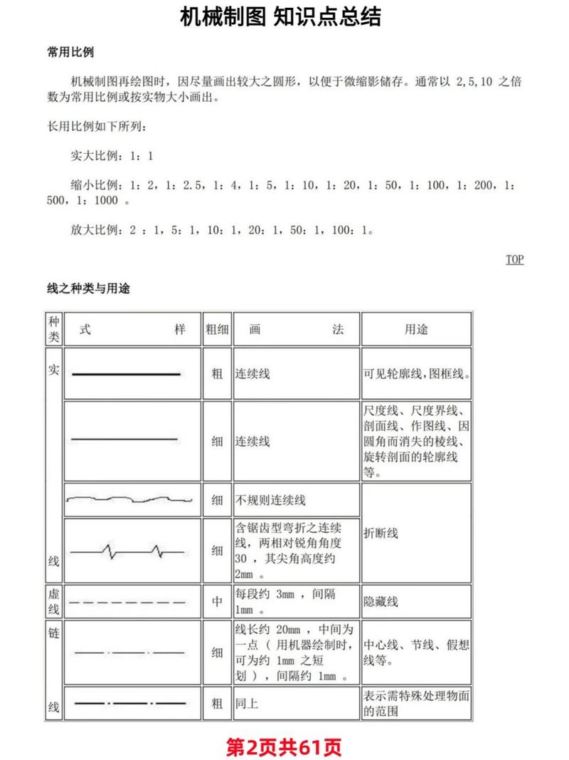 机械制图常识(机械制图基本常识) 第2张 机械制图常识(机械制图基本常识) 第2张