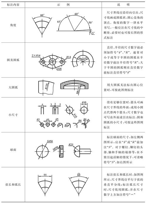 机械制图常识(机械制图基本常识) 第3张 机械制图常识(机械制图基本常识) 第3张