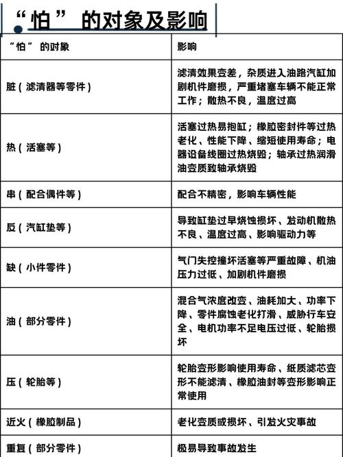 汽修基本常识 - 汽修基本常识题库 第3张 汽修基本常识 - 汽修基本常识题库 第3张