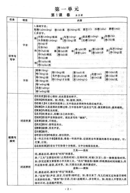 泰戈尔的文学常识,泰戈尔的文学常识是什么 第5张 泰戈尔的文学常识,泰戈尔的文学常识是什么 第5张