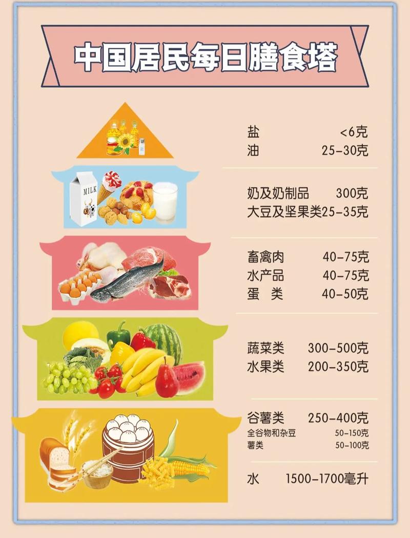 健康常识大全,健康常识大全10条 第2张 健康常识大全,健康常识大全10条 第2张