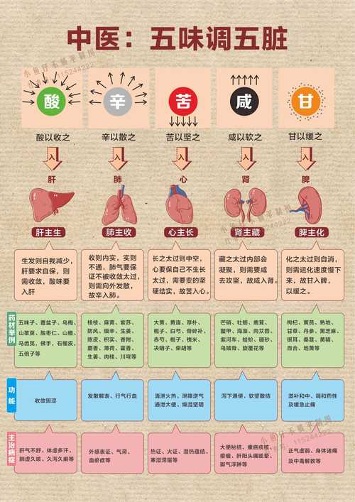 健康常识大全,健康常识大全10条 第6张 健康常识大全,健康常识大全10条 第6张