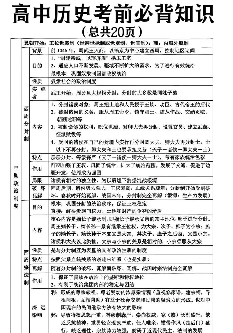 世界历史常识大全(世界历史常识大全1000题及答案解析) 第4张 世界历史常识大全(世界历史常识大全1000题及答案解析) 第4张