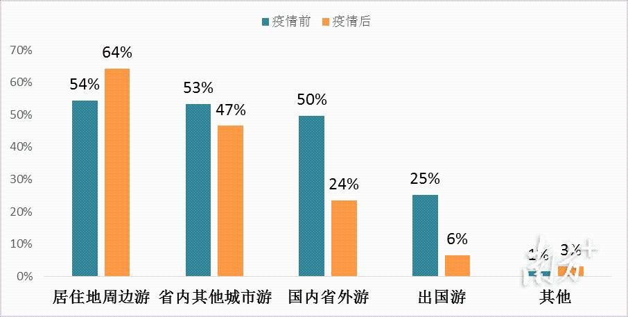 这次肺炎会影响年后出行吗(肺炎影响上学吗) 第4张 这次肺炎会影响年后出行吗(肺炎影响上学吗) 第4张