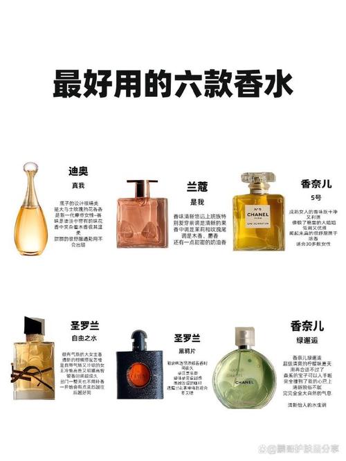 香水基本常识(香水知识大全看完就是专家级) 第5张 香水基本常识(香水知识大全看完就是专家级) 第5张