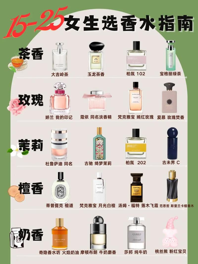 香水基本常识(香水知识大全看完就是专家级) 第7张 香水基本常识(香水知识大全看完就是专家级) 第7张