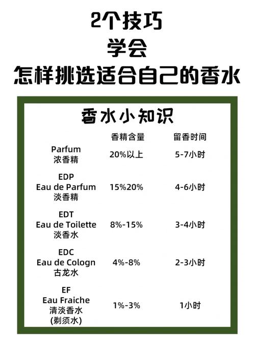 香水基本常识(香水知识大全看完就是专家级) 第8张 香水基本常识(香水知识大全看完就是专家级) 第8张