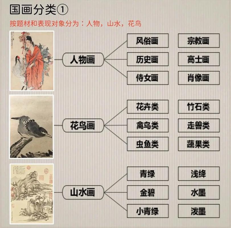中国书画常识,中国书画技法 第1张 中国书画常识,中国书画技法 第1张