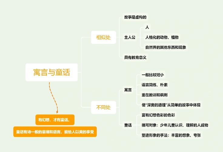 儿童文学常识 - 儿童文学必考题 第4张 儿童文学常识 - 儿童文学必考题 第4张