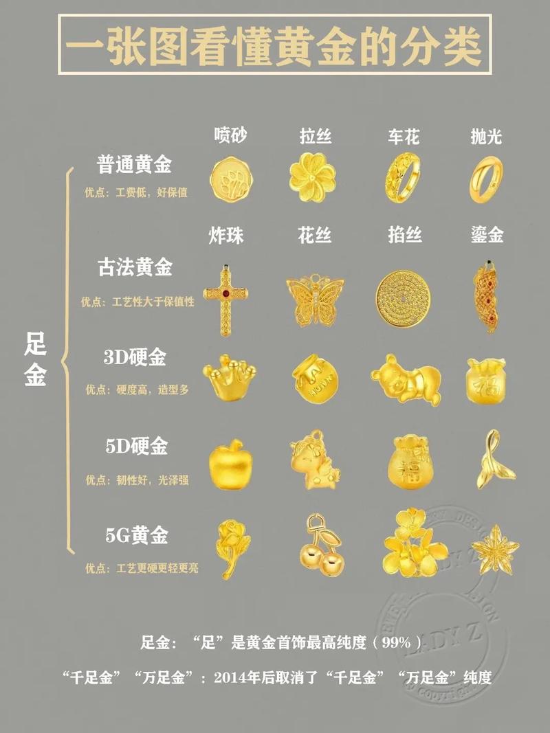黄金分类常识(黄金分类常识图片) 第1张 黄金分类常识(黄金分类常识图片) 第1张