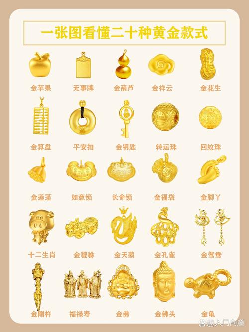 黄金分类常识(黄金分类常识图片) 第2张 黄金分类常识(黄金分类常识图片) 第2张