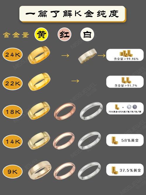 黄金分类常识(黄金分类常识图片) 第3张 黄金分类常识(黄金分类常识图片) 第3张