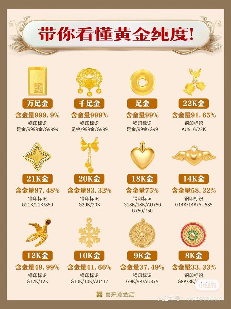 黄金分类常识(黄金分类常识图片) 第4张 黄金分类常识(黄金分类常识图片) 第4张
